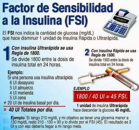 Calcular el Factor de Sensibilidad de la Insulina (FSI)
