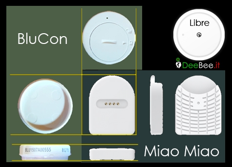 ¿Cuál es mejor Dexcom, Miaomiao 2 o blucon?
