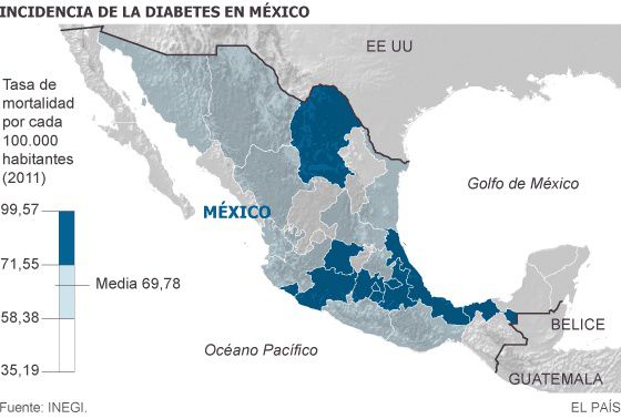 Desigualdad agrava incidencia de diabetes en las mujeres mexicanas