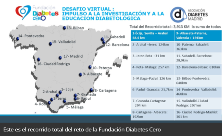 Diabetes Cero lanza el reto ‘La vuelta a España por la Diabetes: Kilómetros por la diabetes’