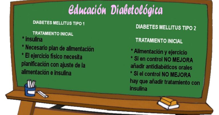 La educación diabetológica es necesaria para el buen control de la diabetes tipo 2