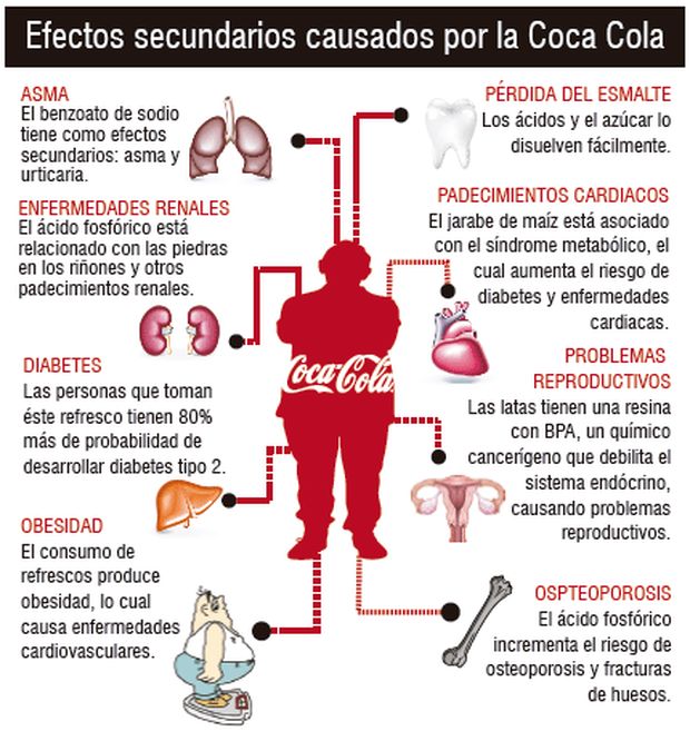 La doble moral de Coca-Cola con la diabetes