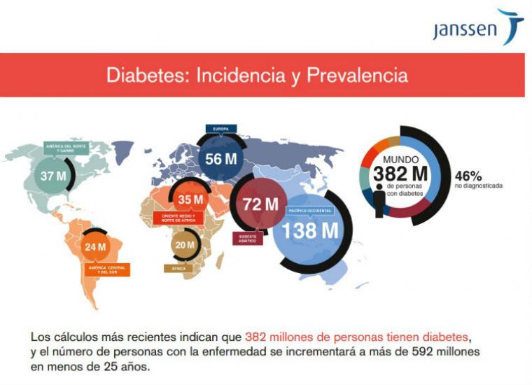 Aprueban nuevo medicamento para la diabetes (Panamá)