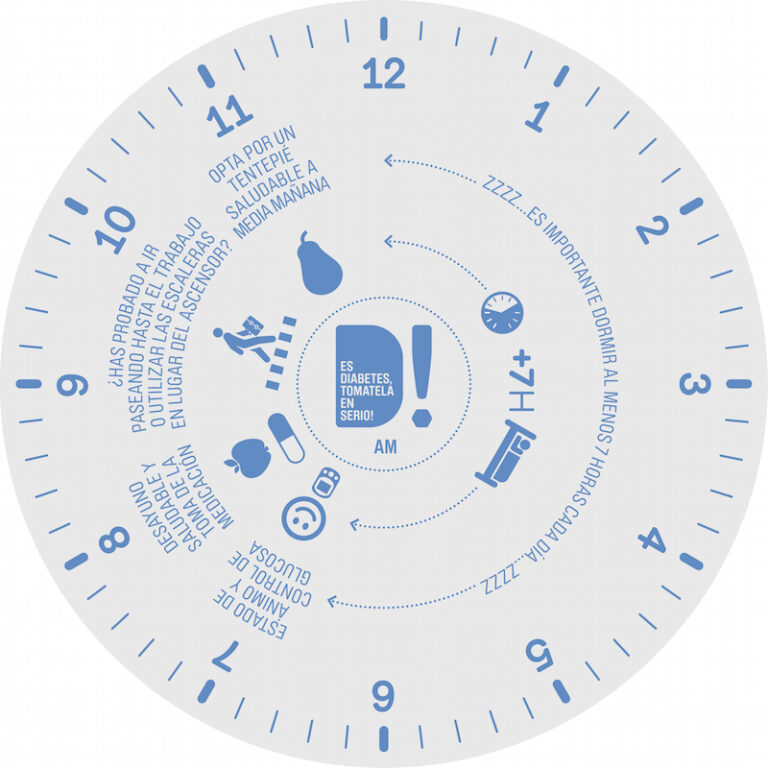 El Reloj de la Diabetes, una herramienta útil para el verano