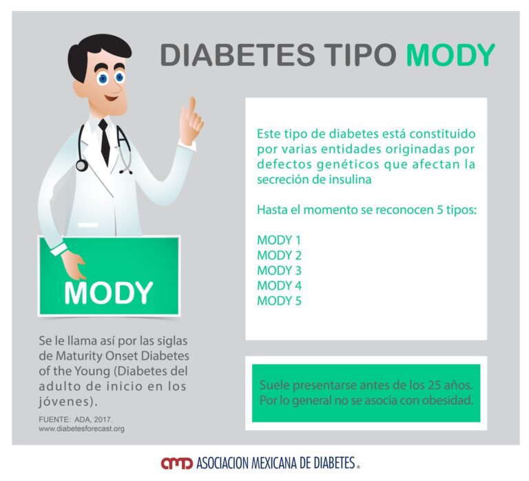 Tengo muchísimas dudas, ¿es diabetes Mody?