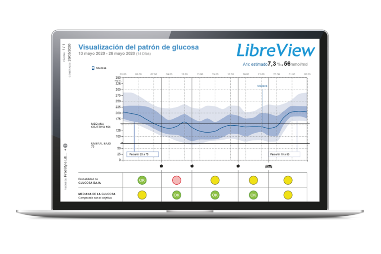 Libreview
