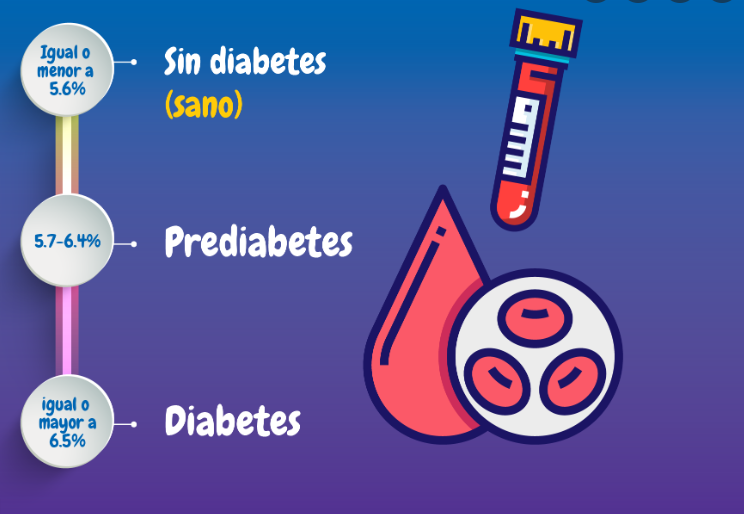 Diagnostico: Diabetes tipo 1