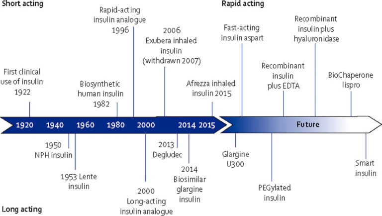 Se aprueba el uso de insulina ultrarrápida FIASP, de NovoNordisk