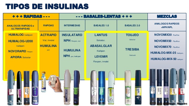 Duda con insulina Toujeo, cambios bruscos de nivel de glucosa