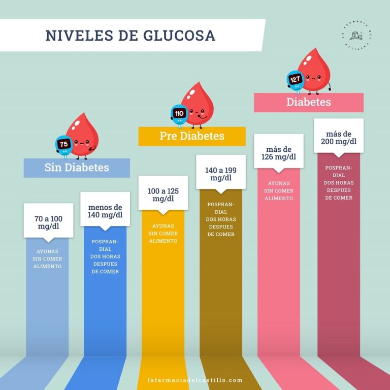 estos son los niveles ideales de glucosa en sangre para un adulto