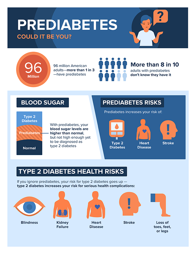 ¿Qué significa un diagnóstico de prediabetes?