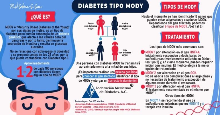 Diabetes Mody