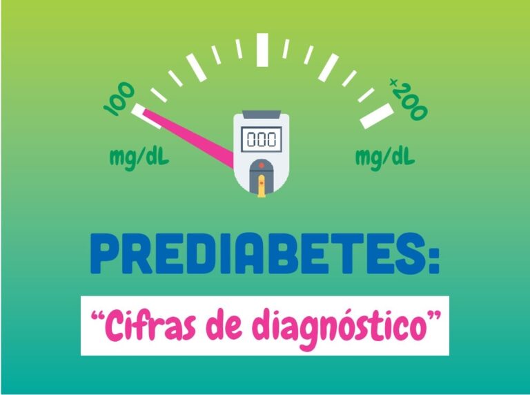 ¿Tengo Prediabetes?