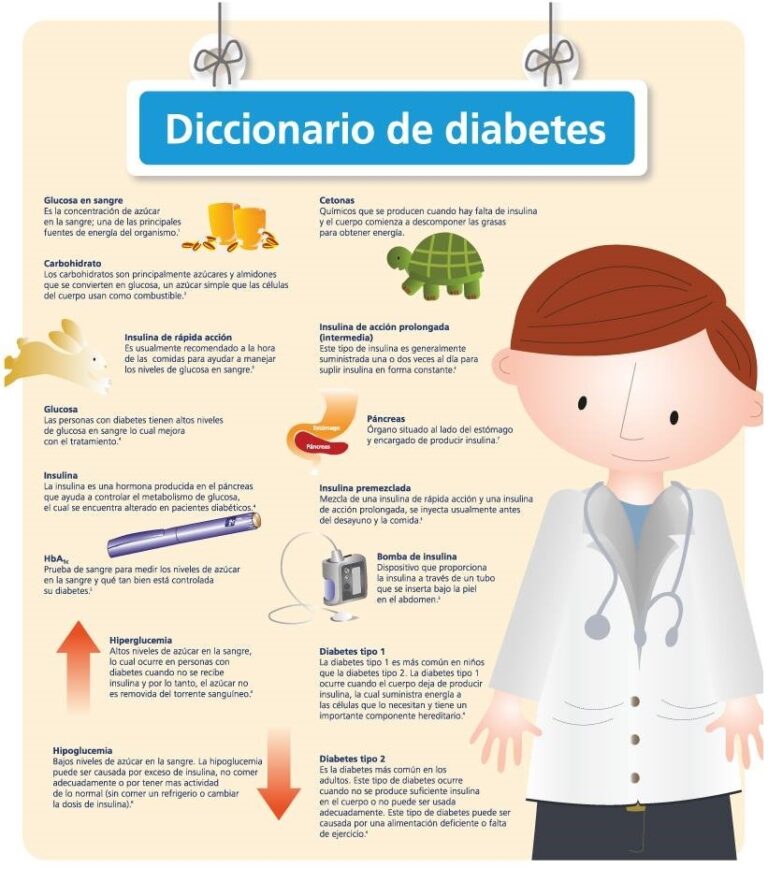 Diccionario de la Diabetes (Glosario)