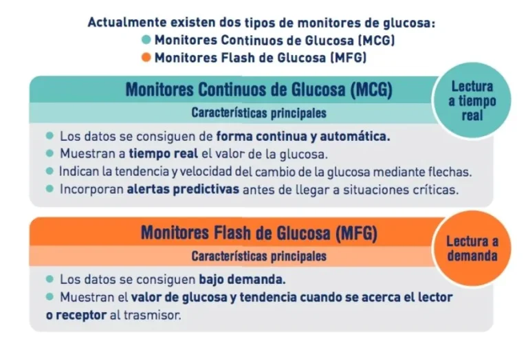 ¿Cómo ha mejorado el tratamiento de la diabetes tipo 2 la monitorización de glucosa flash?