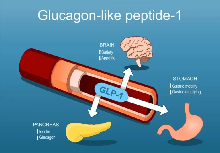 Los medicamentos GLP-1 podrían reducir el riesgo de coágulos en personas con diabetes