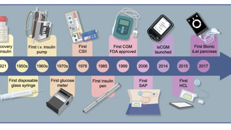 El futuro con diabetes: conectividad, atención personalizada y avances en diabetes tipo 2