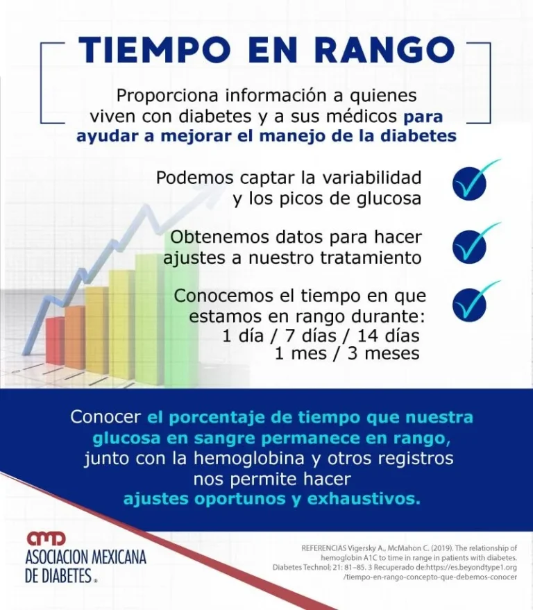 El tiempo en rango, nuevo parámetro clave para controlar la diabetes ¿lo conoces?